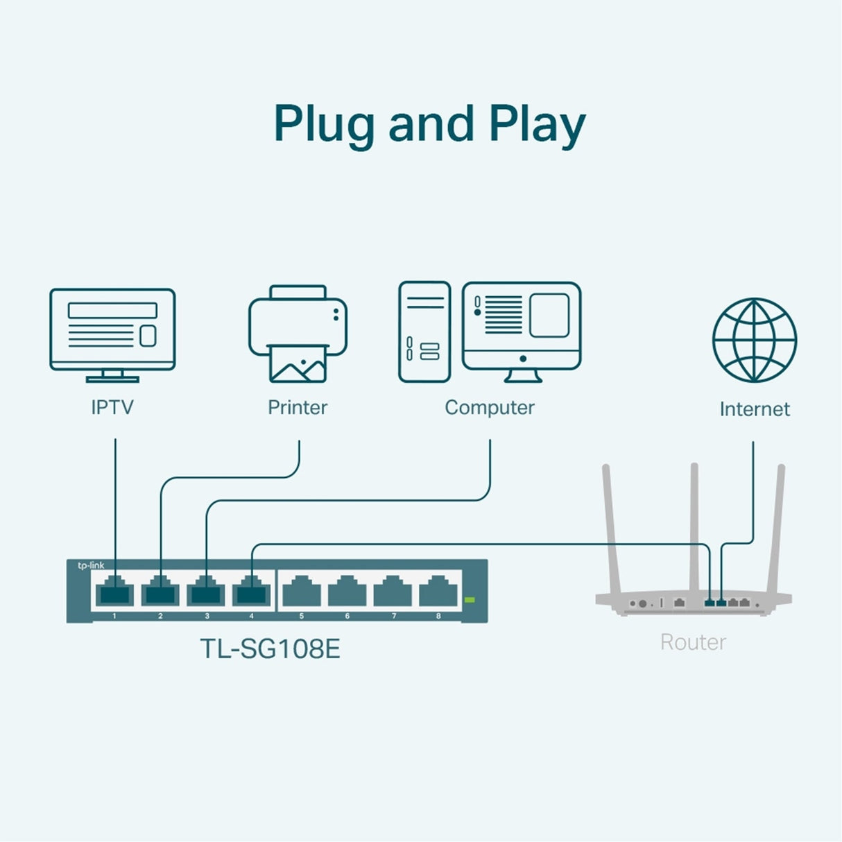 TP-Link TL-SG108E 8-Port Metal Gigabit Easy Smart Switch