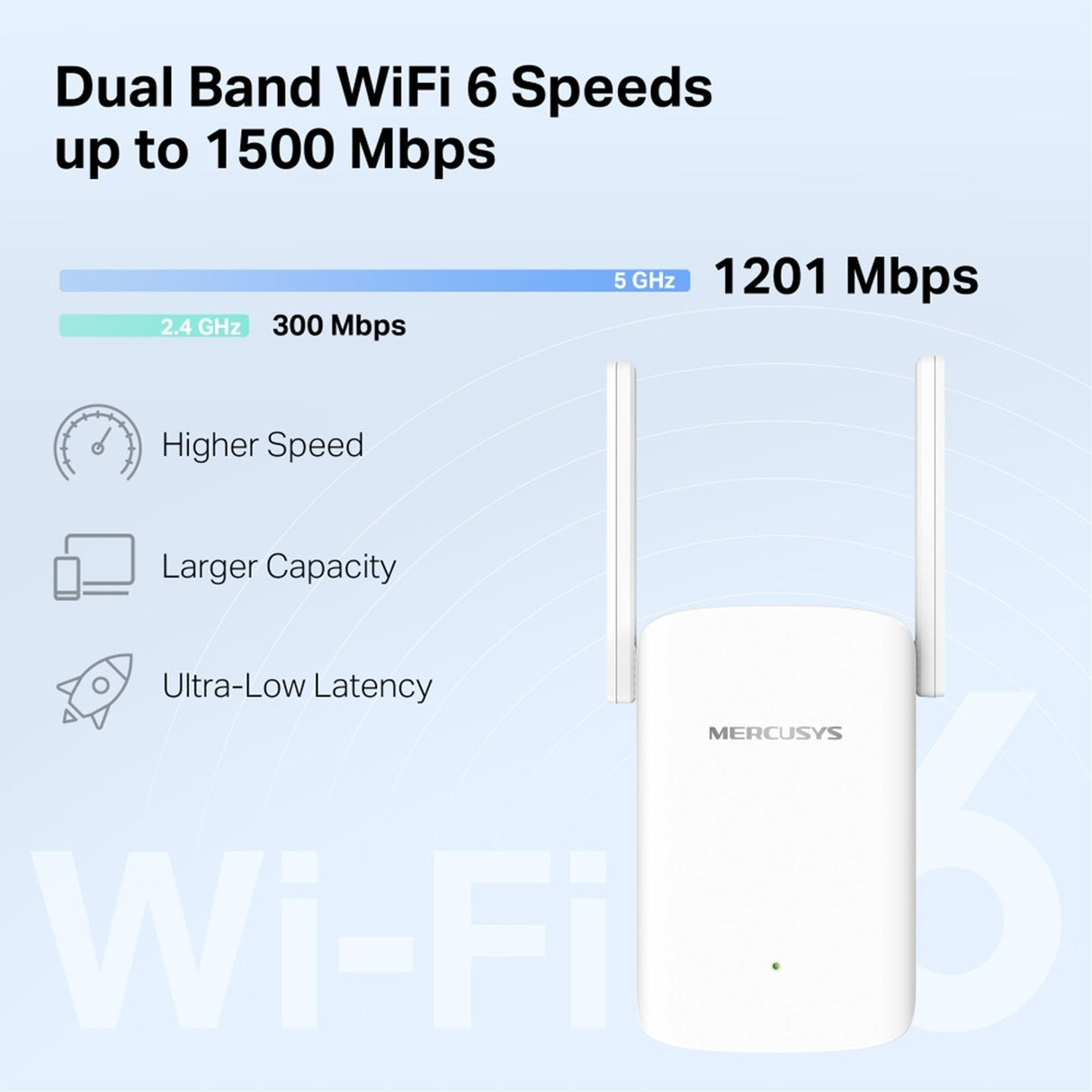 Mercusys ME60X AX1500 Wi-Fi Range Extender