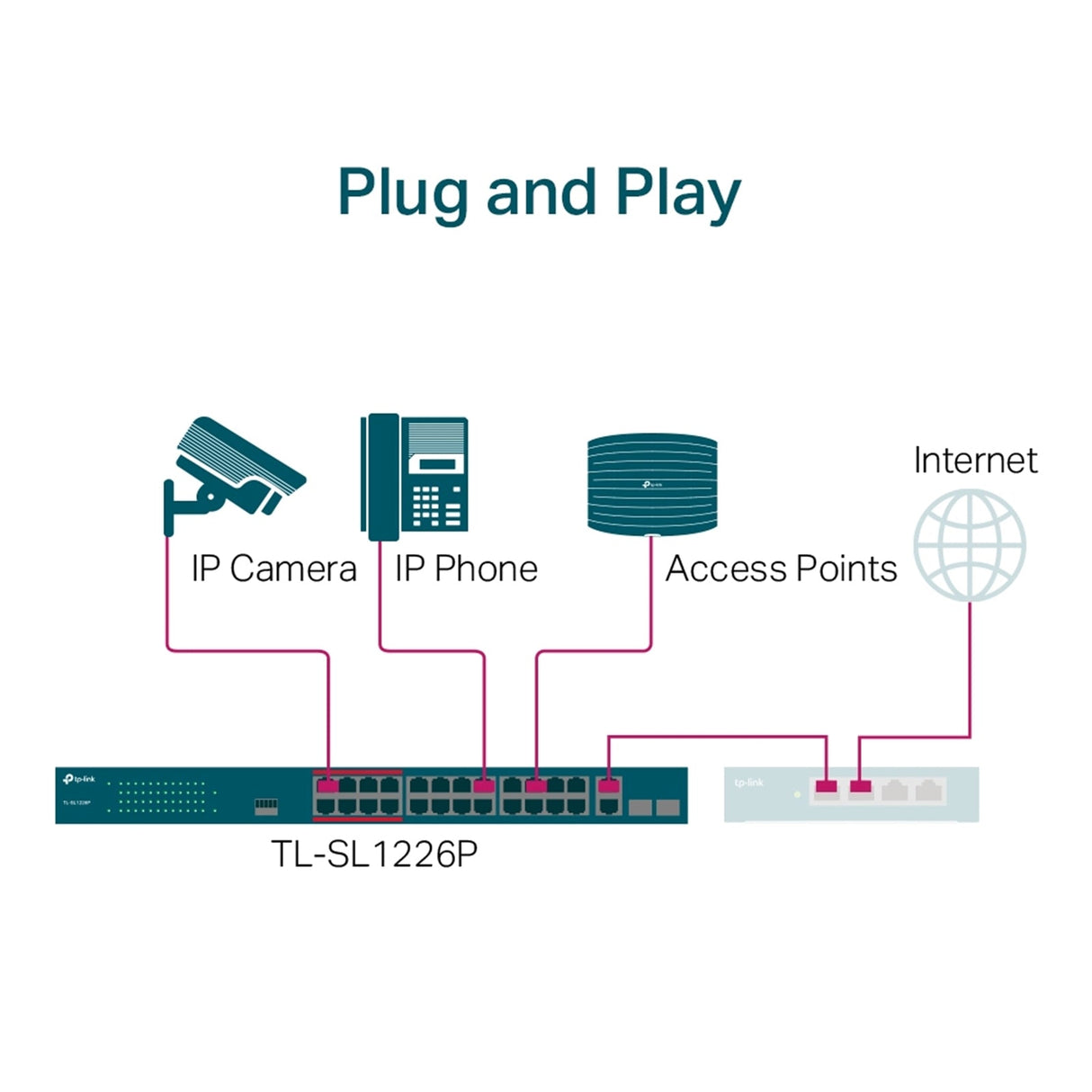 TP-Link TL-SL1226P 24-Port Metal 10/100Mbps + 2-Port Gigabit Unmanaged PoE+ Switch (250W)
